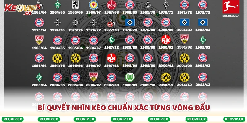 Bí quyết nhìn kèo chuẩn xác từng vòng đấu