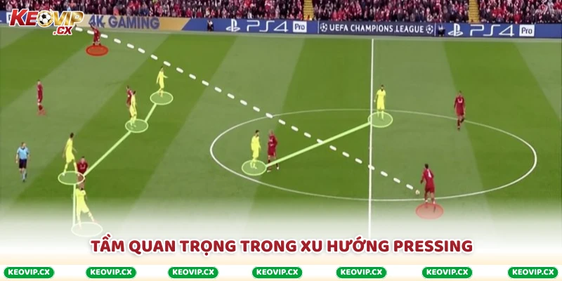 Tầm quan trọng trong xu hướng pressing