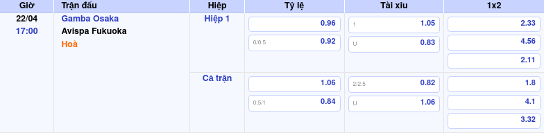 Thông tin bảng tỷ lệ kèo bóng đá Gamba Osaka vs Avispa Fukuoka
