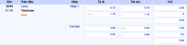 Thông tin bảng tỷ lệ kèo bóng đá Lens vs Toulouse
