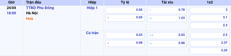 Thông tin bảng tỷ lệ kèo bóng đá TTBD Phù Đổng vs Hà Nội
