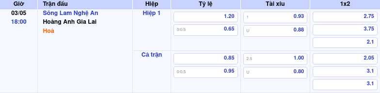 Thông tin bảng tỷ lệ kèo bóng đá Sông Lam Nghệ An vs Hoàng Anh Gia Lai
