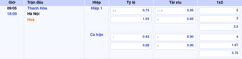 Thông tin bảng tỷ lệ kèo bóng đá Thanh Hóa vs Hà Nội