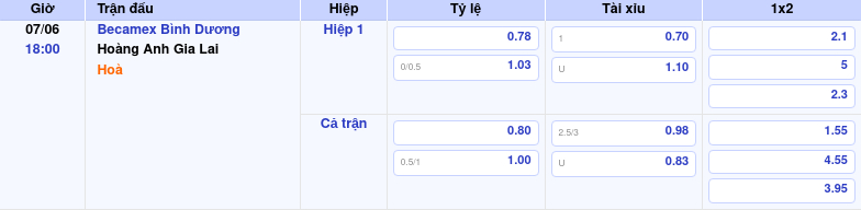 Thông tin bảng tỷ lệ kèo bóng đá Becamex Bình Dương vs Hoàng Anh Gia Lai