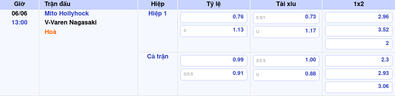 Thông tin bảng tỷ lệ kèo bóng đá Mito Hollyhock vs V-Varen Nagasaki